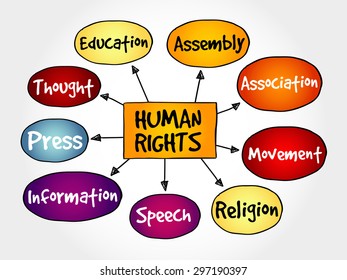 Human rights mind map, hand drawn concept