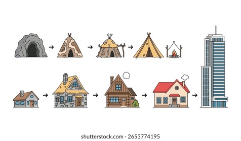 Evolução do assentamento humano de cavernas primitivas para arranha-céus modernos uma linha do tempo visual