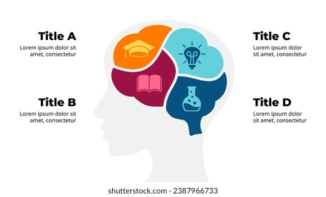 Human Silhouette. Brain Anatomy Infographic. Vector Educational Concept. Creative thinking illustration. Creative diagram with 4 parts and options. Generating Ideas Brainstorm. Emotions and Thoughts.