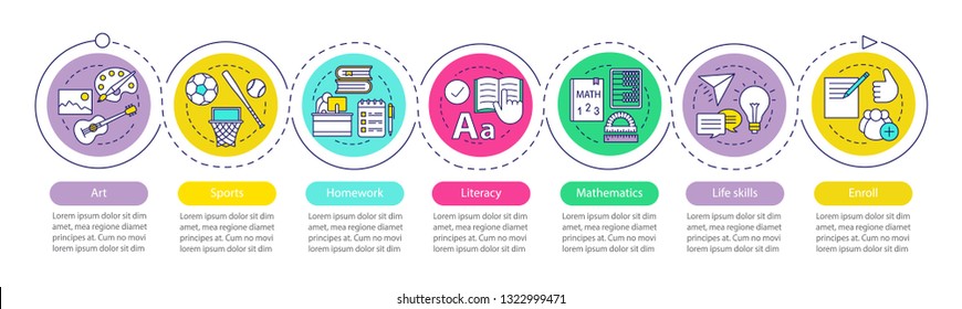 Human skills vector infographic template. Art, sports, homework, literacy, mathematics, life skills. Data visualization with seven steps and options. Process timeline chart. Workflow layout with icons