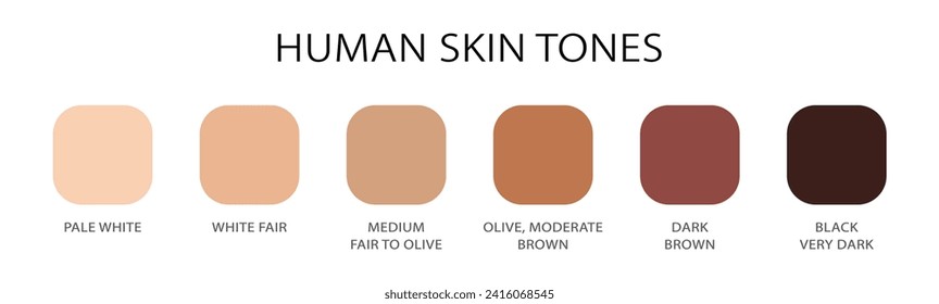 Human skin tone set of six with names. Skin types rounded square tones with names.