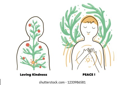 Human spread loving-kindness to all people,Beauty inside out