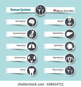 Human Systems . Medical sticky note style .