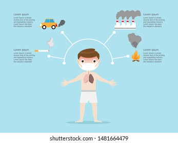 human use mask for protect lung from pollution cartoon vector illustration flat design