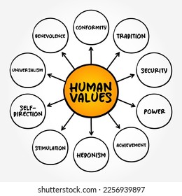 Los valores humanos se refieren a aquellos valores que están en el centro de ser humanos, el fondo del concepto del mapa mental