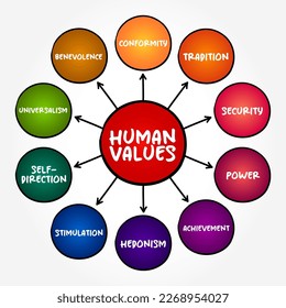 Los valores humanos se refieren a aquellos valores que están en el centro de ser humanos, el fondo del concepto del mapa mental