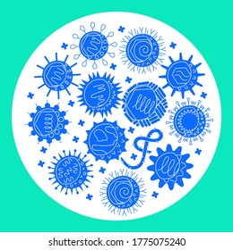 Human virus types concept banner in flat style. Scientific poster with microorganism symbols in round frame. Vector illustration.
