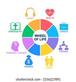 Human wheel of life vector diagram. Chart with wheel of life. Coaching tools on circle.