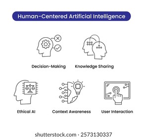 Human-Centered Artificial Intelligence icon set. Decision-making, knowledge sharing, ethical AI, context awareness, and user interaction icons for user-focused AI solutions. Vector icon set.