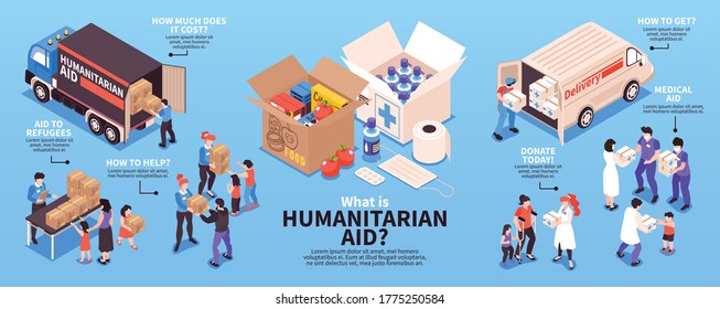 Humanitarian support isometric infographics with volunteers giving food and medicine to refugees 3d vector illustration