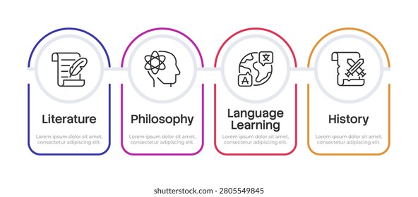 Humanities subjects infographic 4 steps. Explore human condition and meaning. Social sciences. Academic learning program. Flow chart infochart template. Editable vector info graphics with icons