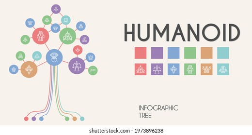 humanoid vector infographic tree. line icon style. humanoid related icons such as robot