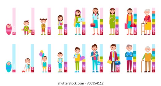 Humans cycle of life from baby to elderly person isolated vector illustrations of man and woman with scale beside on white background.