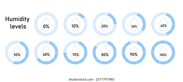 Humidity level. Graphics of drop of water with different percentages. Hydration. Water amount. Precipitation percentage