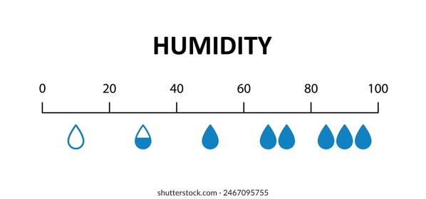 Humidity level scale. Water level indicator. Moisture measuring chart. Water drops. Comfortable humidity conditions. Design infographic element. Vector illustration isolated on white background.