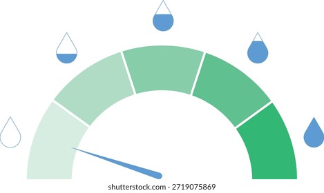 Diseño simple del metro de la humedad, ideal para el Clima y la ciencia ambiental. Color verde y azul con gotas de agua.