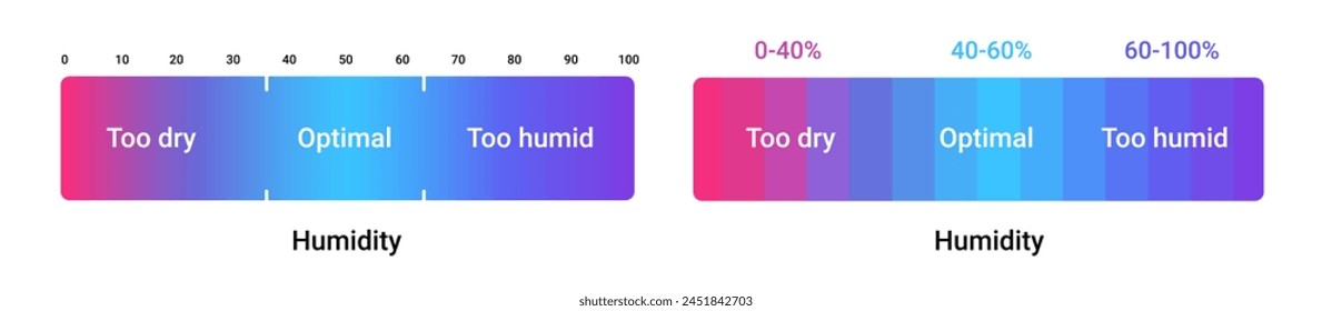 Humidity scale percentage. Sensor for measuring climate temperature and atmospheric control pressure with vector level measure