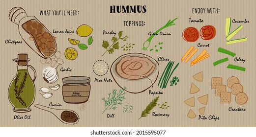 Dibujo vectorial de la receta de Hummus con ingredientes, ingredientes y sirviendo sugerencias. Elementos de tinta dibujados a mano.