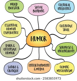 Humor is a powerful and universal human experience. Infographics sketch.