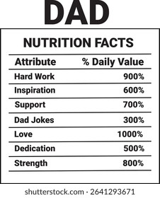 A humorous food label design that lists "Dad's" attributes as nutritional facts.