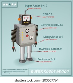 Humorous poster, technical passport super robot, vector
