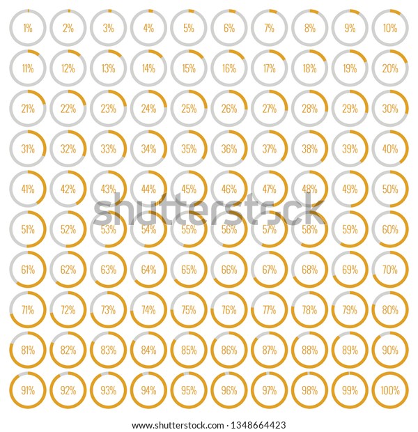 hundred percent
circles. gold percentage
slices