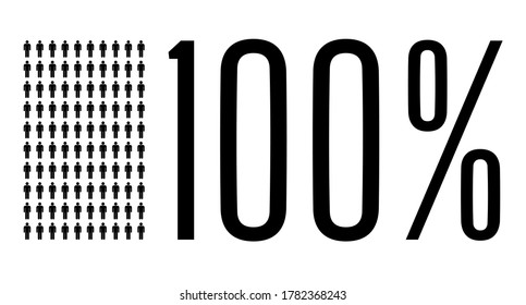 Hundred percent people graphic, 100 percentage population demography diagram. Vector people icon chart design for web ui design. Flat vector illustration black and grey on white background.