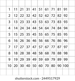 Hundreds sign table. Fine lines