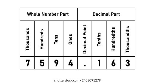 The hundredths decimal place chart with numbers. Whole number and decimal part. Scientific resources for teachers and students.