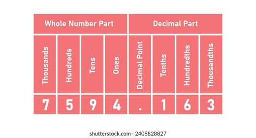 The hundredths decimal place chart with numbers. Whole number and decimal part. Scientific resources for teachers and students.