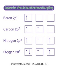 Hund's Rule of Explanation Maximum Multiplicity