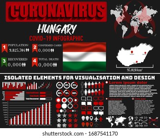 Hungary Coronavirus COVID-19 bacteria outbreak. Pandemic 2020 vector background. World map, national flag, country silhouette, infographic, data base, design object, symbol element template