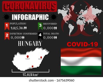 Hungary Coronavirus COVID-19 outbreak infograpihc. Pandemic 2020 vector illustration background. World National flag with country silhouette, data object and symbol