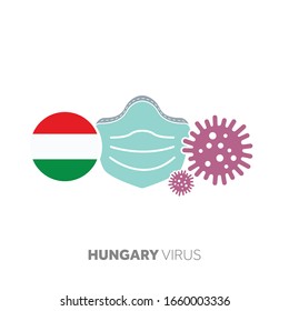 Hungary coronavirus outbreak concept with face mask and virus microbe