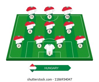 Hungary football team lineup on soccer field for European football competition