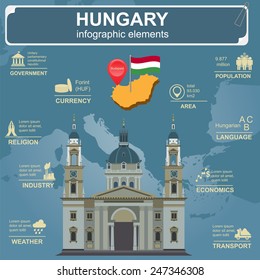 Hungary infographics, statistical data, sights. Vector illustration