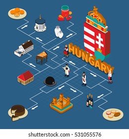 Hungary isometric touristic flowchart composition with hungarian dishes landmarks and people in national costumes on blue background vector illustration