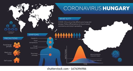 Hungary Map Covid-19 Coronavirus Infographic Design Template