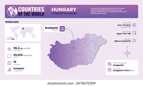 Hungary Map Detailed Insights on Geography, Population and Key Facts-Vector Design