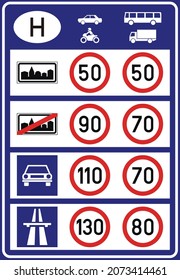 Ungarn Nationale Geschwindigkeitsbegrenzungen, Grenzübergänge, Vergleich europäischer Straßenschilder