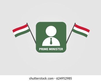 Hungary Prime Minister