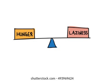 Hunger and laziness concept. bricks on seesaw showing hunger balancing with laziness. vector illustration. eps10