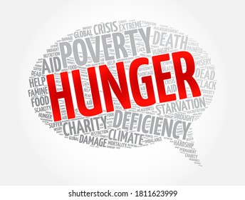 Hunger message bubble word cloud collage, concept background