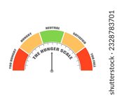 Hunger scale with arrow, measurement value. Chart indicating eat stages to evaluate level of appetite control. Mindful eating. Infographic gauge element.