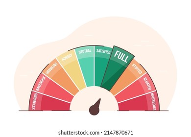 Hunger Scale With Arrow, Measurement Value. Flat Vector Illustration Of Hungry Level. Chart Indicating Eat Stages To Evaluate Level Of Appetite Control. Mindful Eating. Infographic Gauge Element.