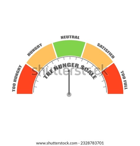 Hunger scale with arrow, measurement value. Chart indicating eat stages to evaluate level of appetite control. Mindful eating. Infographic gauge element.