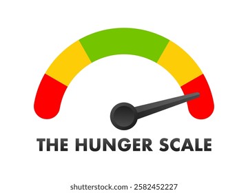 Hunger scale measuring dangerous level of starvation and famine