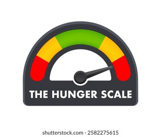 Hunger scale measuring level of hunger, from red to green, with traffic light colors