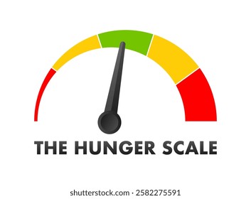 Hunger scale showing different levels of satiety, from red to green