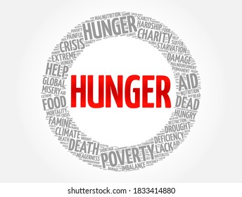 Hunger word cloud collage, concept background
